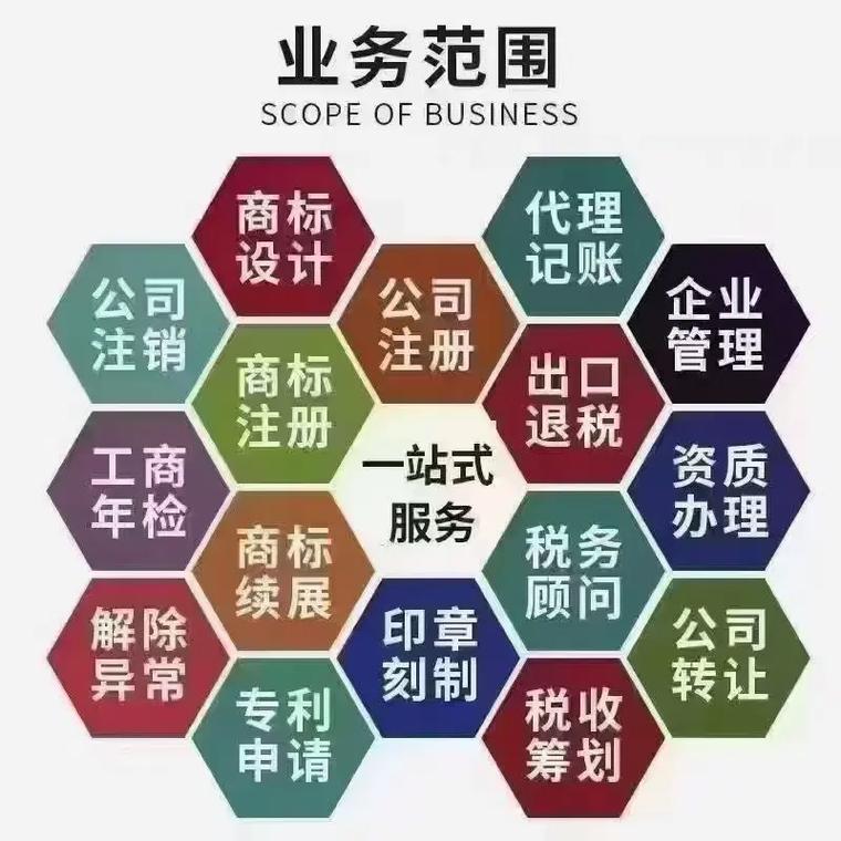 景德镇代理记账